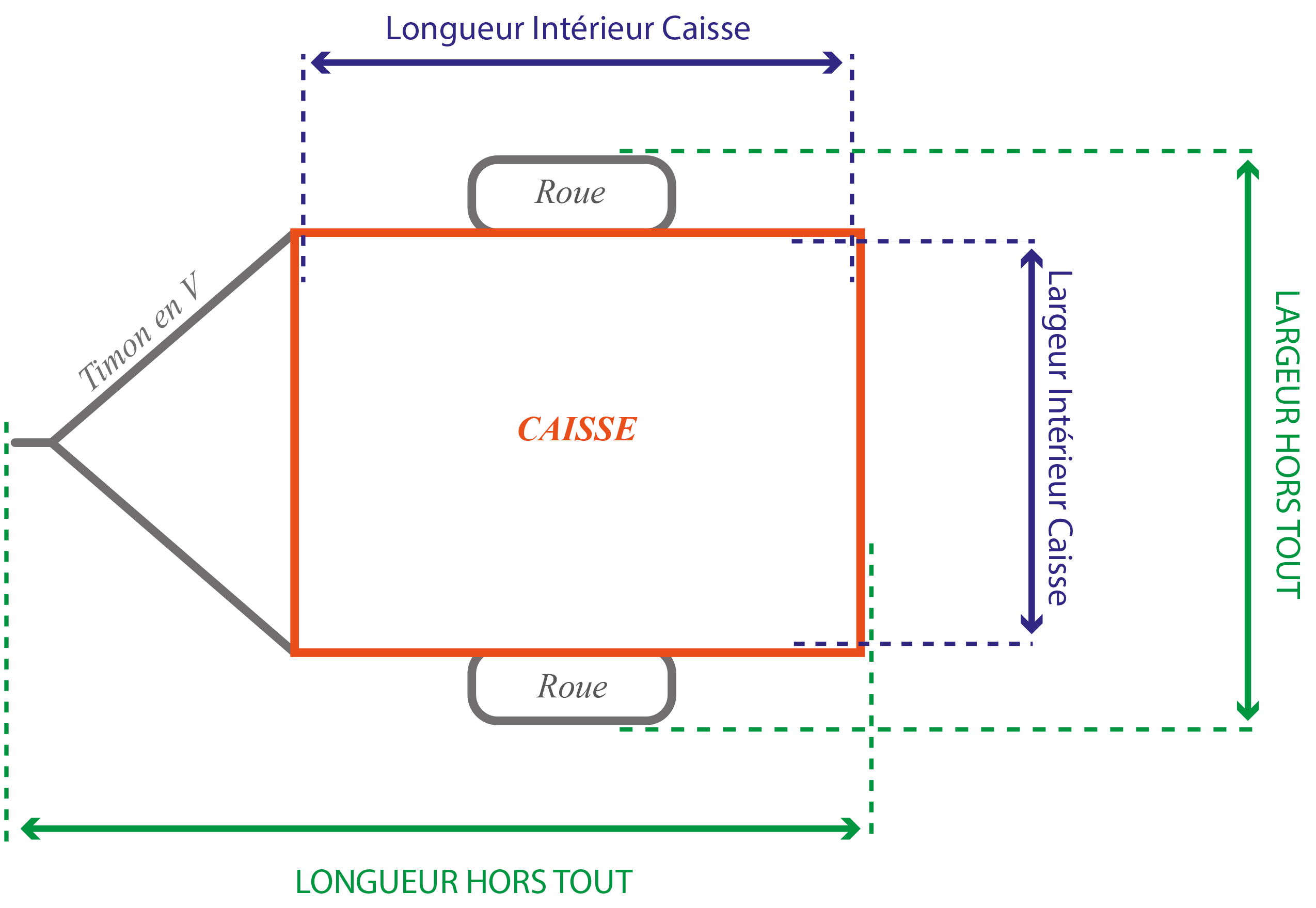 Attache-remorque… Comment faire le bon choix? - Guide Auto