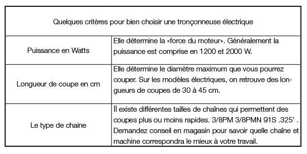 Tableau de critères d'une tronçonneuse