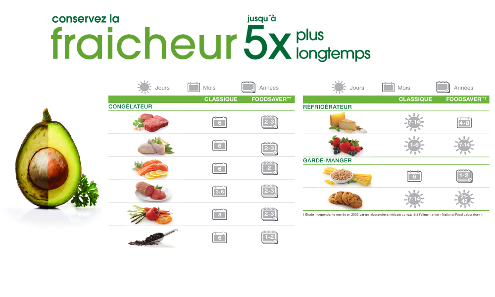 Tableau de correspondance pour conditionner fruits et légumes