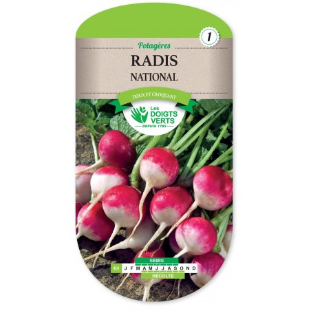 RADIS NATIONAL cat1 RADIS NATIONAL cat1